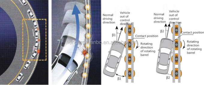 L'iso dello SB ha certificato la guardavia gialla della barriera del rullo della sicurezza di strada principale di qualità standard 7