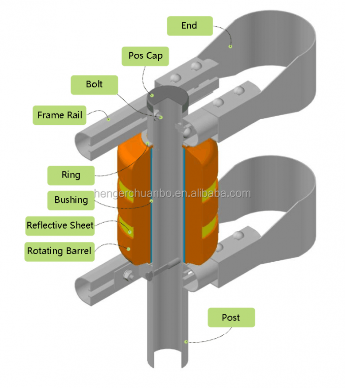L'iso dello SB ha certificato la guardavia gialla della barriera del rullo della sicurezza di strada principale di qualità standard 6