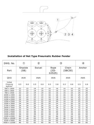Qualità 50KPa/80Kpa l'iso 17357 ha certificato il tipo di gomma pneumatico di Yokohama dei cuscini ammortizzatori fabbrica
